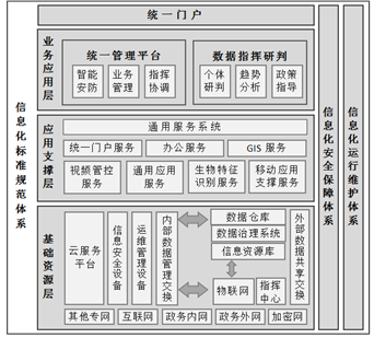 由“逗鹅事件”，看【管】、【防】护航“智慧监狱”(图5)