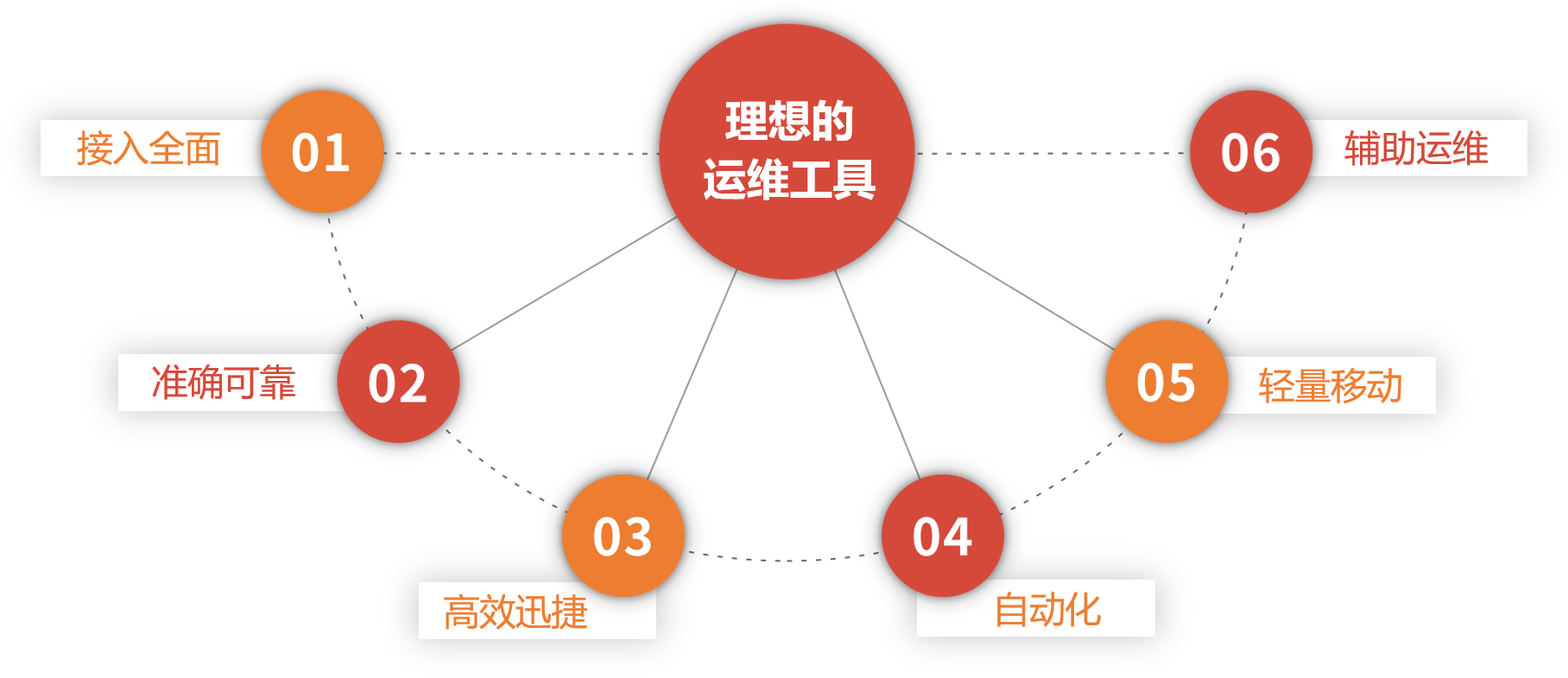 直播预告：海量复杂视频资源如何实现智能化保障(图5)