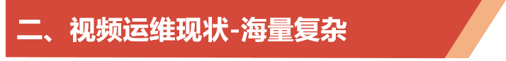 直播预告：海量复杂视频资源如何实现智能化保障(图4)