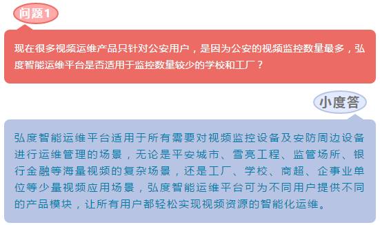 弘度科技解疑答惑：海量复杂视频资源如何实现智能化保障(图3)