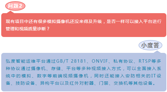 弘度科技解疑答惑：海量复杂视频资源如何实现智能化保障(图4)