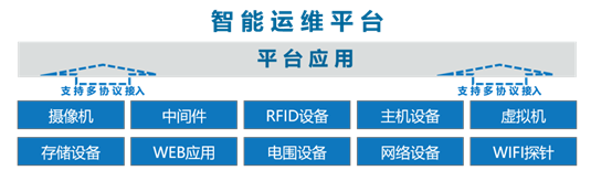 弘度科技解疑答惑：海量复杂视频资源如何实现智能化保障(图5)