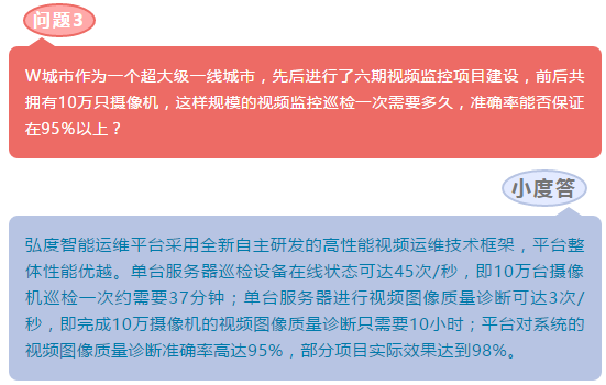 弘度科技解疑答惑：海量复杂视频资源如何实现智能化保障(图7)