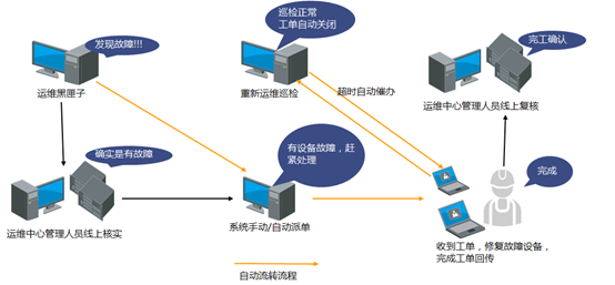 弘度科技解疑答惑：海量复杂视频资源如何实现智能化保障(图10)