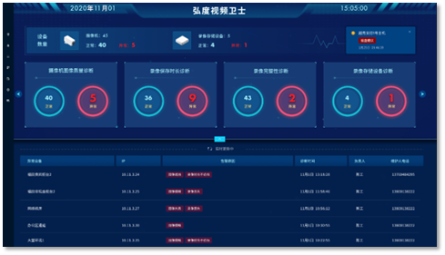 弘度AI视频智能诊断惊艳2021北京政法展(图9)