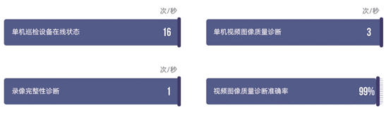 弘度AI视频智能诊断惊艳2021北京政法展(图16)