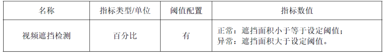 弘度小课堂第二期—视频质量诊断技术(图2)