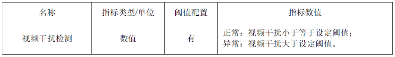 弘度小课堂第二期—视频质量诊断技术(图4)