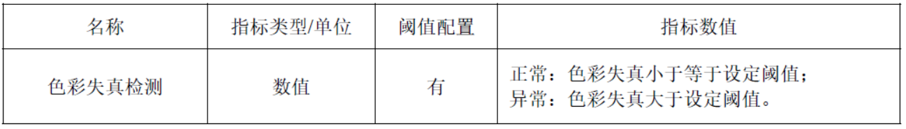 弘度小课堂第二期—视频质量诊断技术(图6)