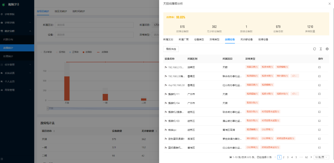 视频监控智能巡检（视频卫士）服务器X2系列上新啦！(图7)