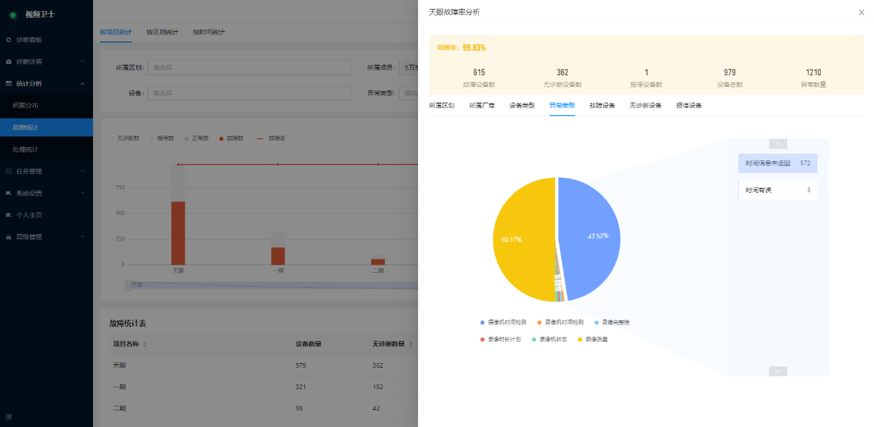 视频监控智能巡检（视频卫士）服务器X2系列上新啦！(图8)