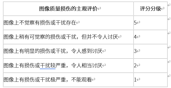 安防工程视频监控图像质量如何评价？(图2)