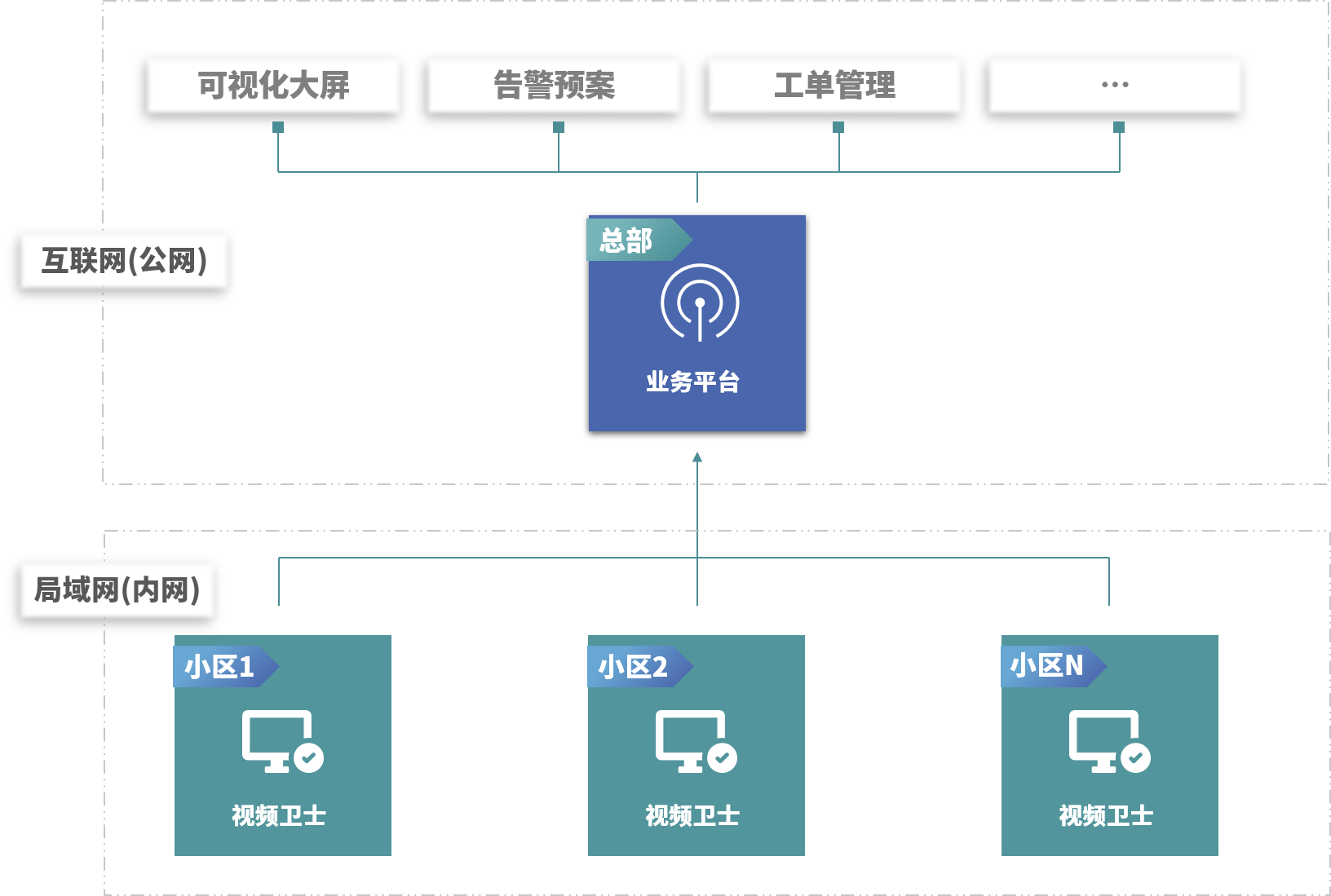 小区场景拓扑图.png