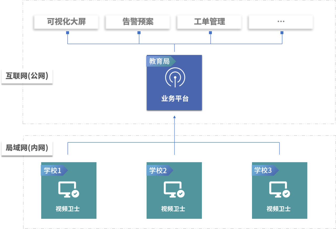 教育拓扑图(1).png