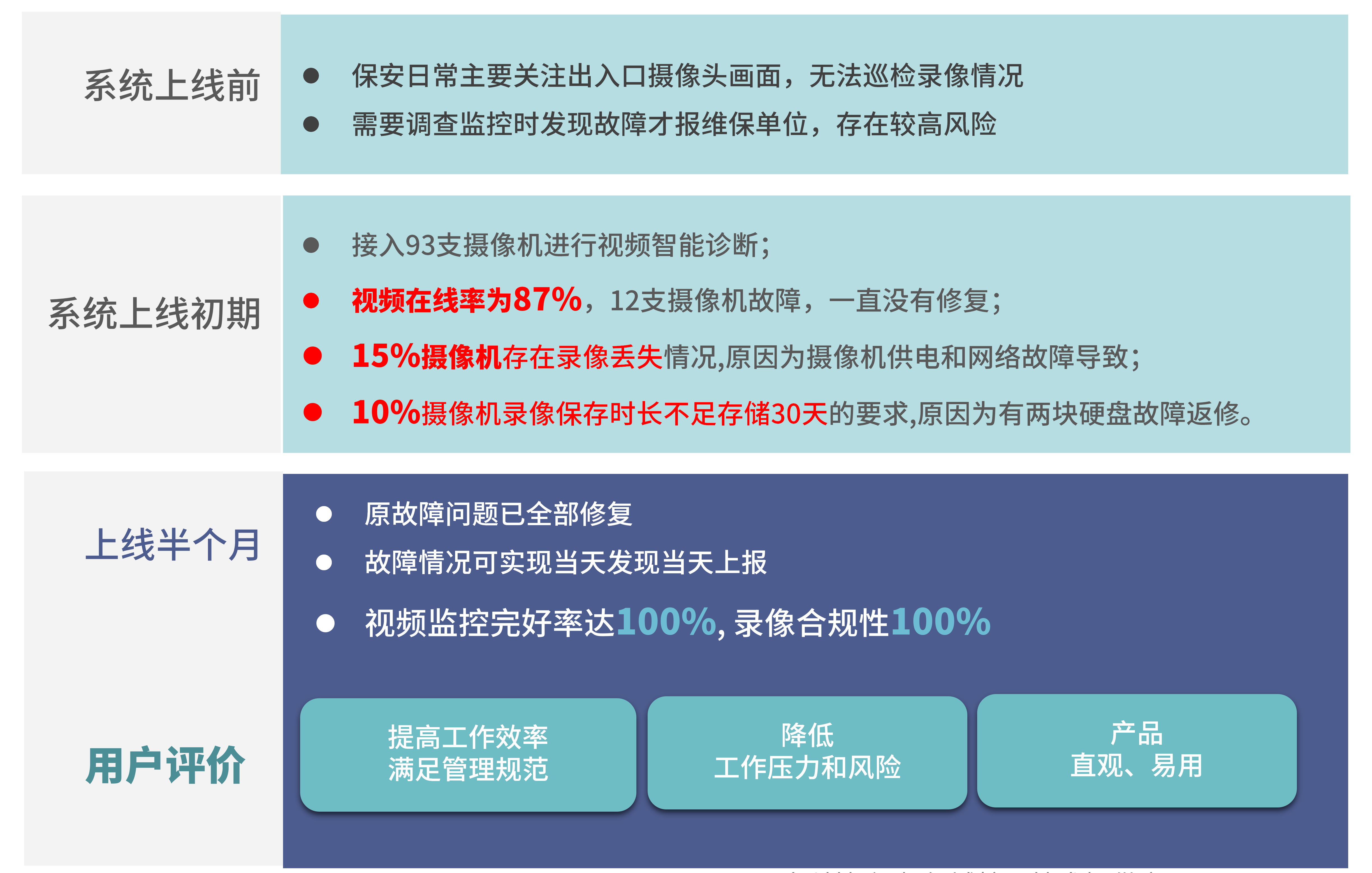 教育行业视频监控安全保障系统--20220415_08.png